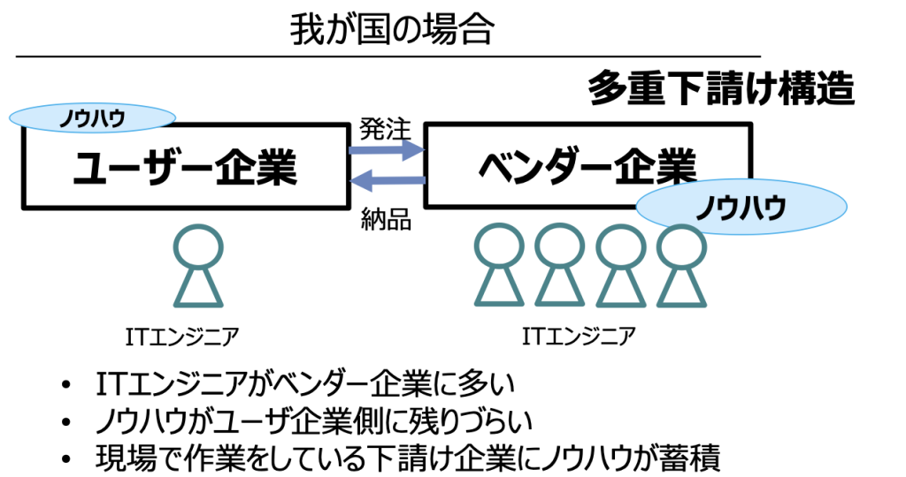 IT人材が不足